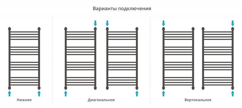 Полотенцесушитель водяной Сунержа Флюид 00-0222-1050 100x50