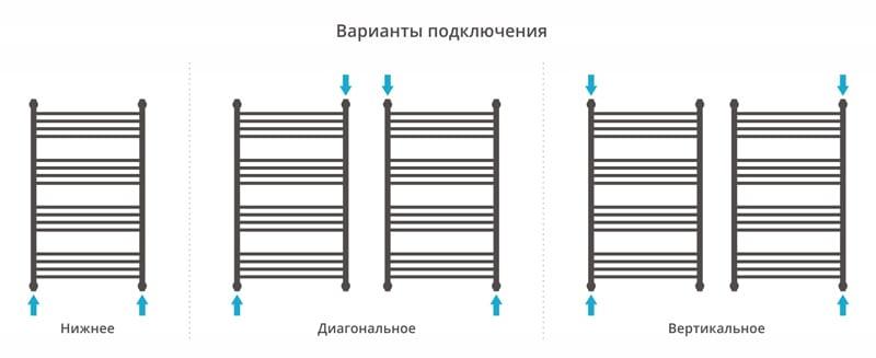 Полотенцесушитель водяной Сунержа Флюид 00-0222-1060 100x60