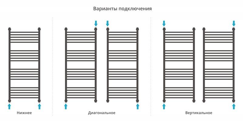 Полотенцесушитель водяной Сунержа Флюид 00-0222-1250 120x50