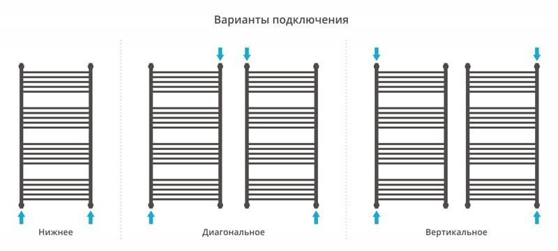 Полотенцесушитель водяной Сунержа Флюид 00-0222-1260 120x60