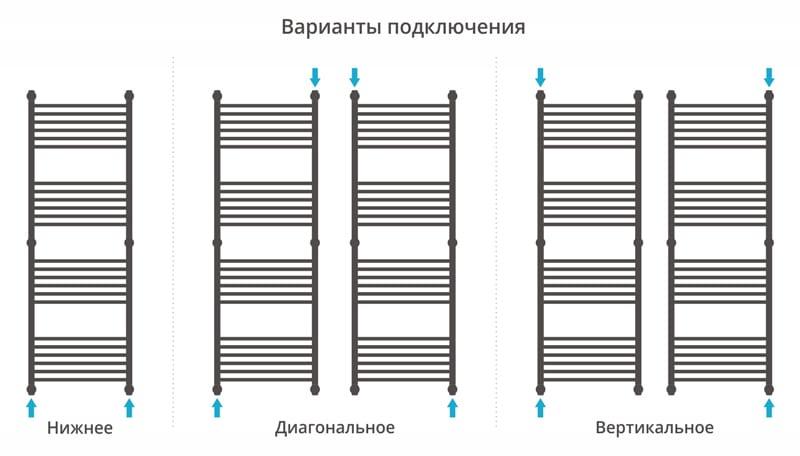 Полотенцесушитель водяной Сунержа Флюид 00-0222-1550 150x50
