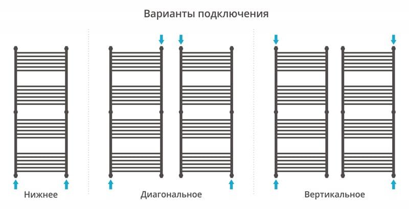 Полотенцесушитель водяной Сунержа Флюид 00-0222-1560 150x60