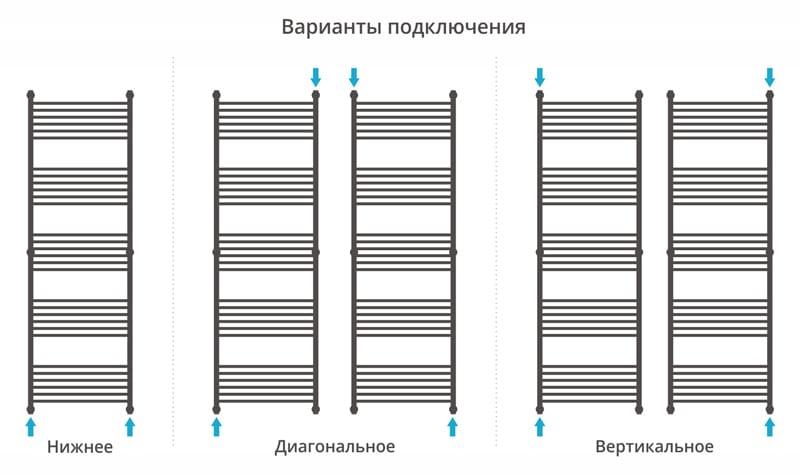 Полотенцесушитель водяной Сунержа Флюид 00-0222-1960 190x60