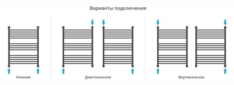 Полотенцесушитель водяной Сунержа Флюид 00-0222-8060 80x60