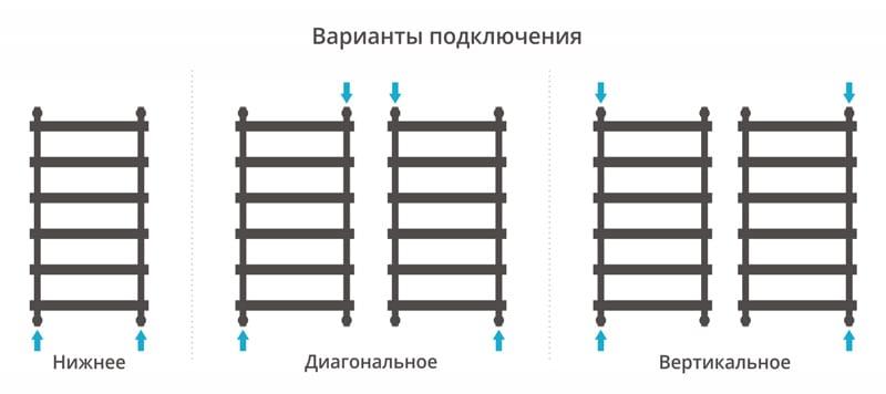 Полотенцесушитель водяной Сунержа Атлант 00-0226-1050 100x50