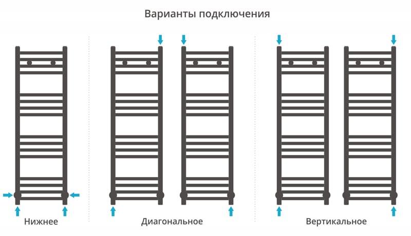 Полотенцесушитель водяной Сунержа Модус 00-0250-1030 100x30