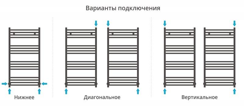 Полотенцесушитель водяной Сунержа Модус 00-0250-1050 100x50