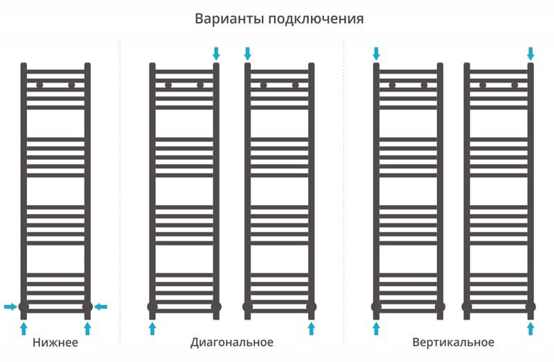Полотенцесушитель водяной Сунержа Модус 00-0250-1230 120x30