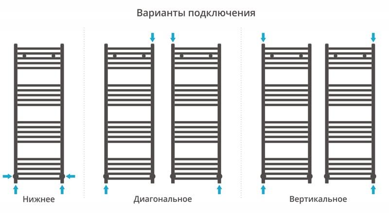Полотенцесушитель водяной Сунержа Модус 00-0250-1240 120x40