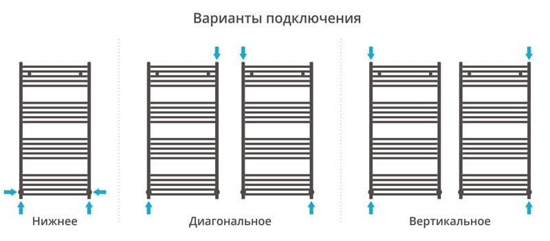 Полотенцесушитель водяной Сунержа Модус 00-0250-1260 120x60