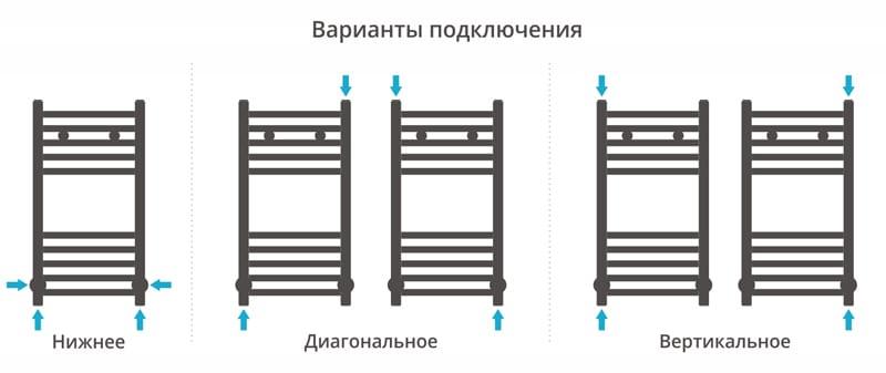 Полотенцесушитель водяной Сунержа Модус 00-0250-6030 60x30