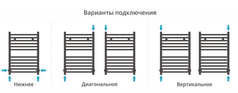 Полотенцесушитель водяной Сунержа Модус 00-0250-6040 60x40