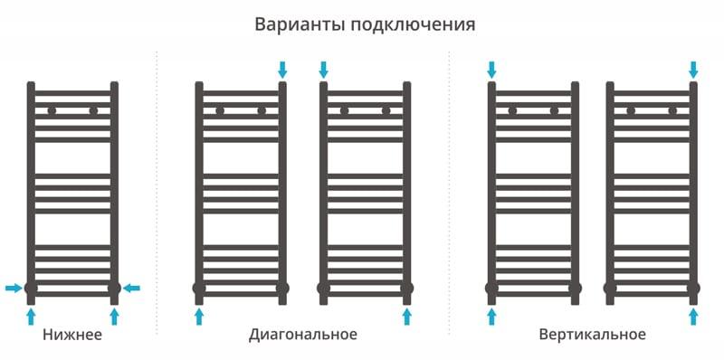 Полотенцесушитель водяной Сунержа Модус 00-0250-8030 80x30