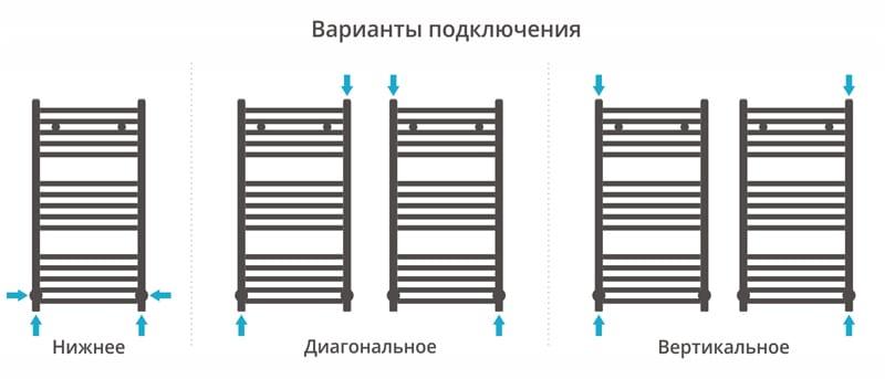 Полотенцесушитель водяной Сунержа Модус 00-0250-8040 80x40