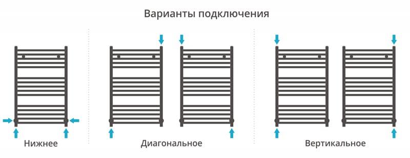 Полотенцесушитель водяной Сунержа Модус 00-0250-8050 80x50