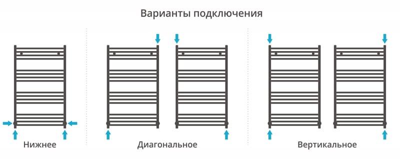Полотенцесушитель водяной Сунержа Аркус 00-0251-1060 100x60