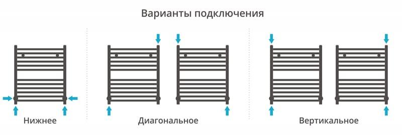 Полотенцесушитель водяной Сунержа Аркус 00-0251-6050 60x50