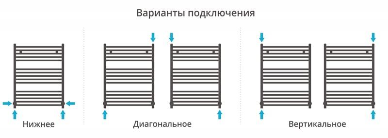 Полотенцесушитель водяной Сунержа Аркус 00-0251-8060 80x60