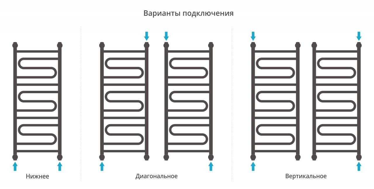 Полотенцесушитель водяной Сунержа Элегия+ 00-0205-1040 100x40