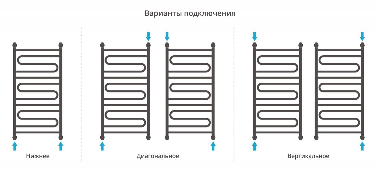 Полотенцесушитель водяной Сунержа Элегия+ 00-0205-1050 100x50