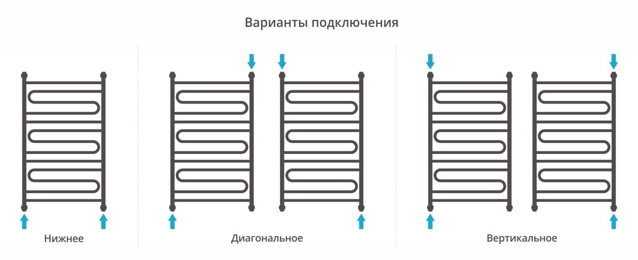 Полотенцесушитель водяной Сунержа Элегия+ 00-0205-1060 100x60