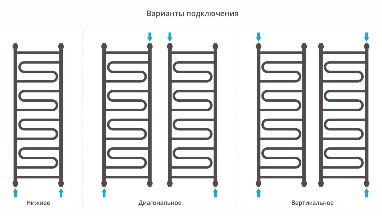 Полотенцесушитель водяной Сунержа Элегия+ 00-0205-1240 120x40