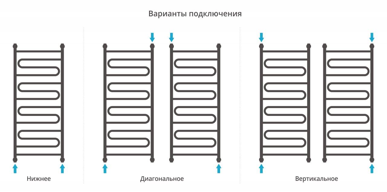 Полотенцесушитель водяной Сунержа Элегия+ 00-0205-1250 120x50