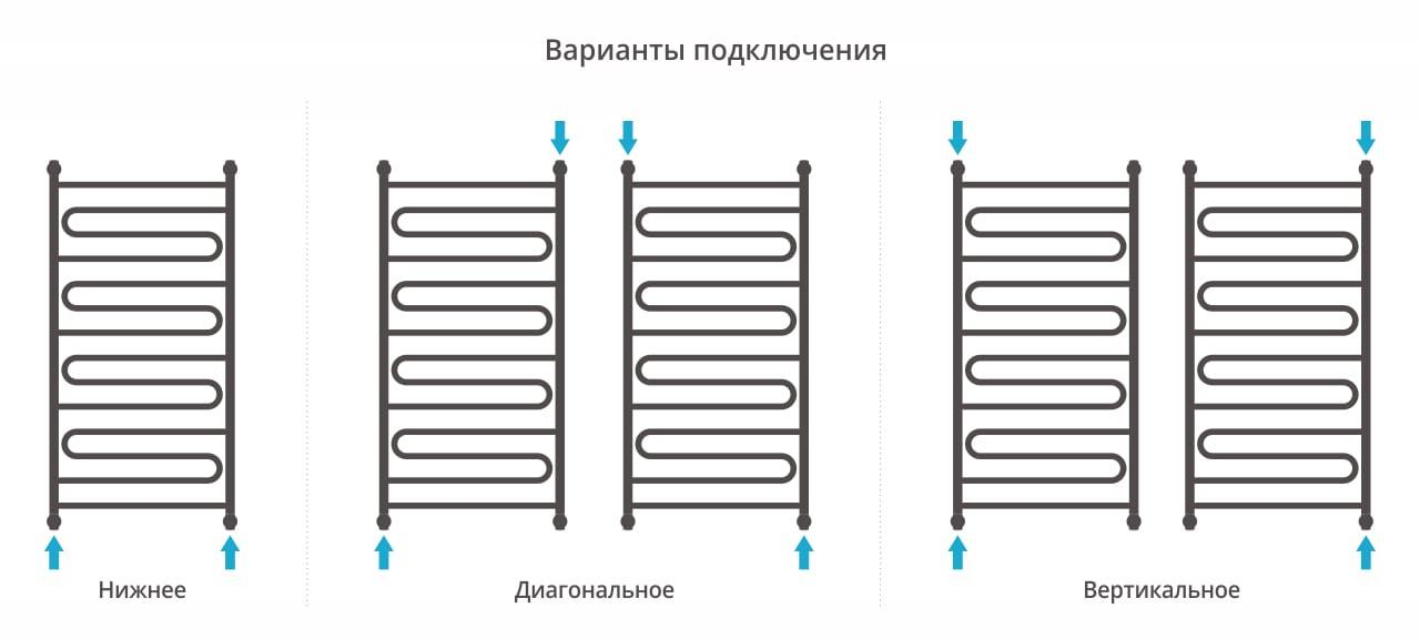 Полотенцесушитель водяной Сунержа Элегия+ 00-0205-1260 120x60