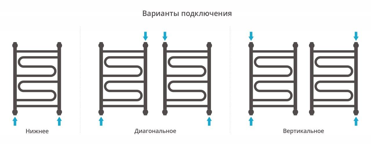 Полотенцесушитель водяной Сунержа Элегия+ 00-0205-6040 60x40