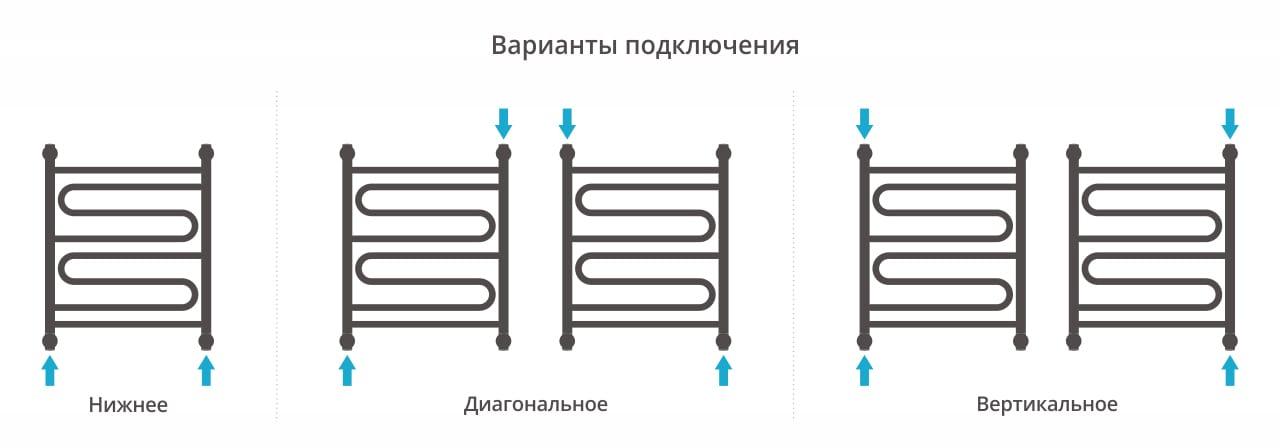 Полотенцесушитель водяной Сунержа Элегия+ 00-0205-6050 60x50