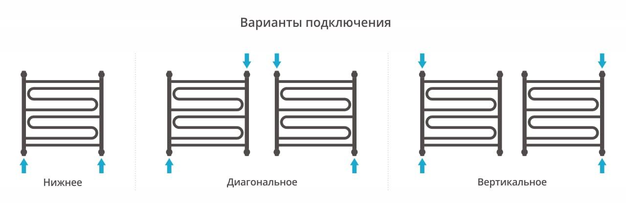 Полотенцесушитель водяной Сунержа Элегия+ 00-0205-6060 60x60