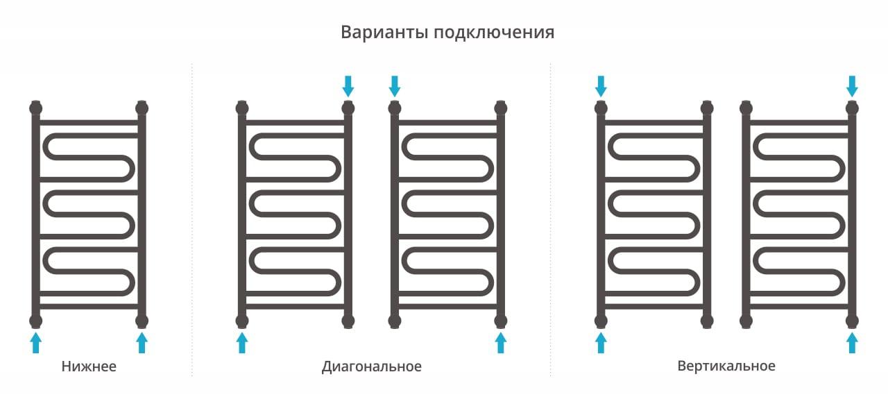 Полотенцесушитель водяной Сунержа Элегия+ 00-0205-8040 80x40