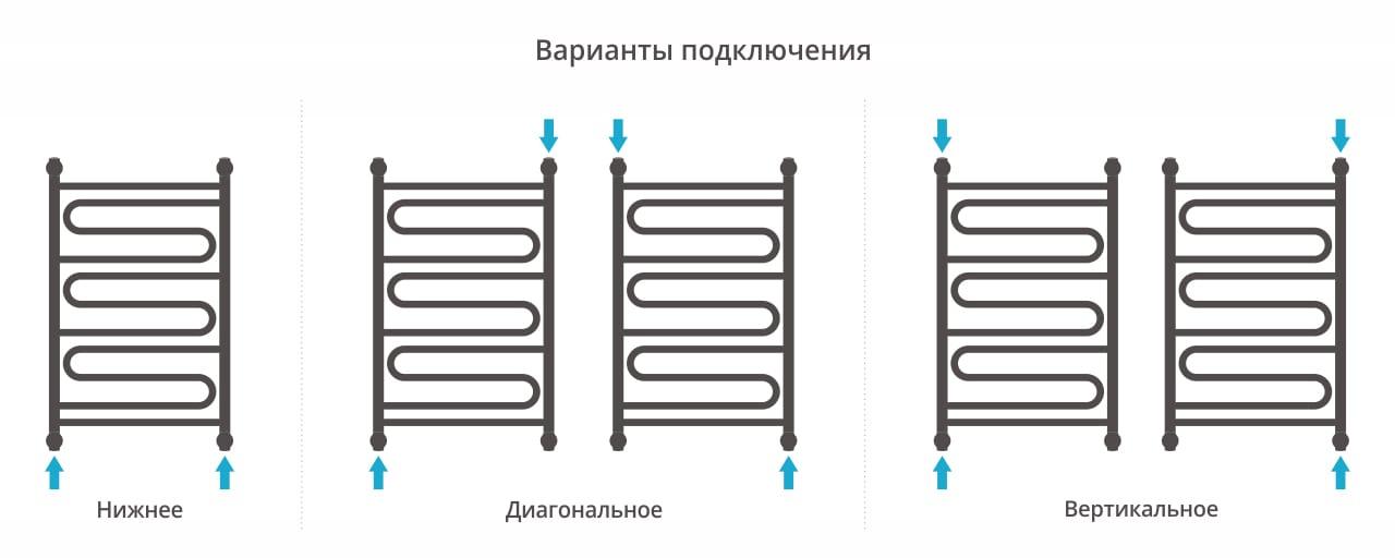 Полотенцесушитель водяной Сунержа Элегия+ 00-0205-8050 80x50