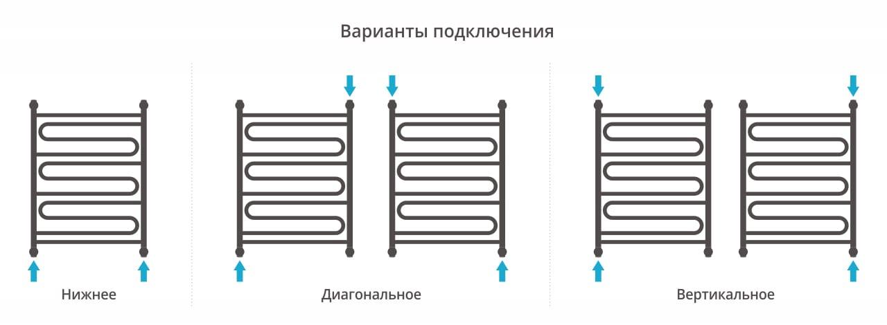 Полотенцесушитель водяной Сунержа Элегия+ 00-0205-8060 80x60