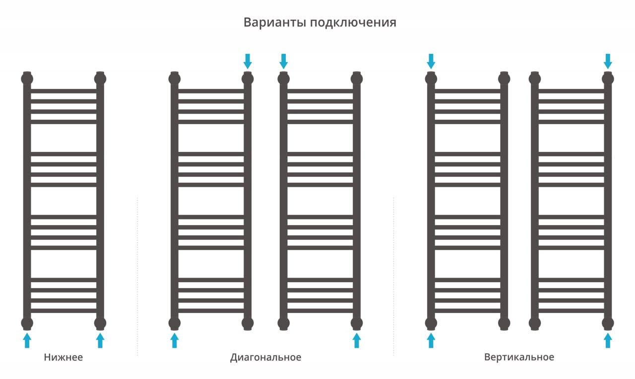 Полотенцесушитель водяной Сунержа Богема+ 00-0220-1030 100x30