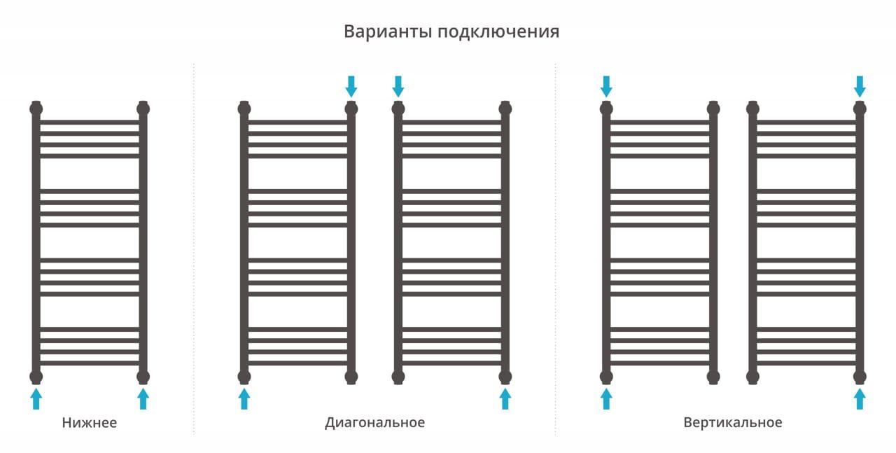 Полотенцесушитель водяной Сунержа Богема+ 00-0221-1040 выгнутая перемычка 100x40
