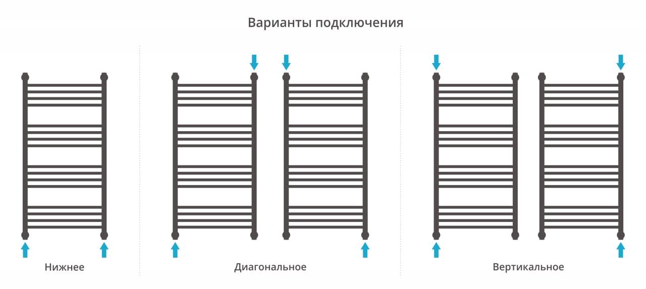 Полотенцесушитель водяной Сунержа Богема+ 00-0221-1050 выгнутая перемычка 100x50