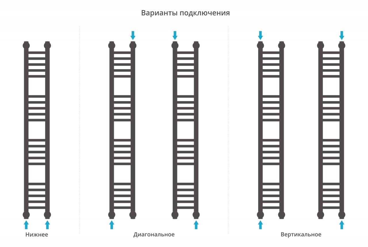 Полотенцесушитель водяной Сунержа Богема+ 00-0220-1215 120x15