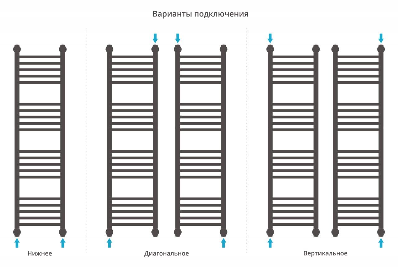 Полотенцесушитель водяной Сунержа Богема+ 00-0220-1230 120x30