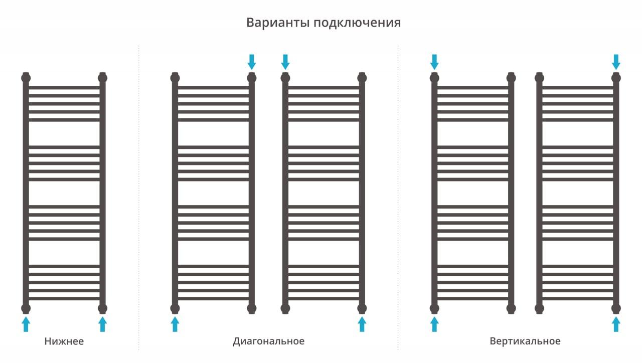 Полотенцесушитель водяной Сунержа Богема+ 00-0220-1240 прямая перемычка 120x40