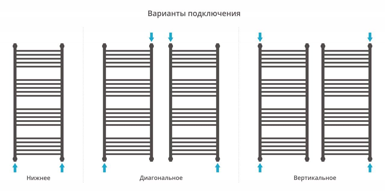 Полотенцесушитель водяной Сунержа Богема+ 12-0220-1250 прямая перемычка 120x50