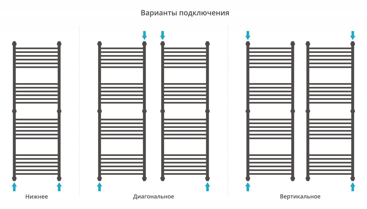 Полотенцесушитель водяной Сунержа Богема+ 00-0221-1550 выгнутая перемычка 150x50