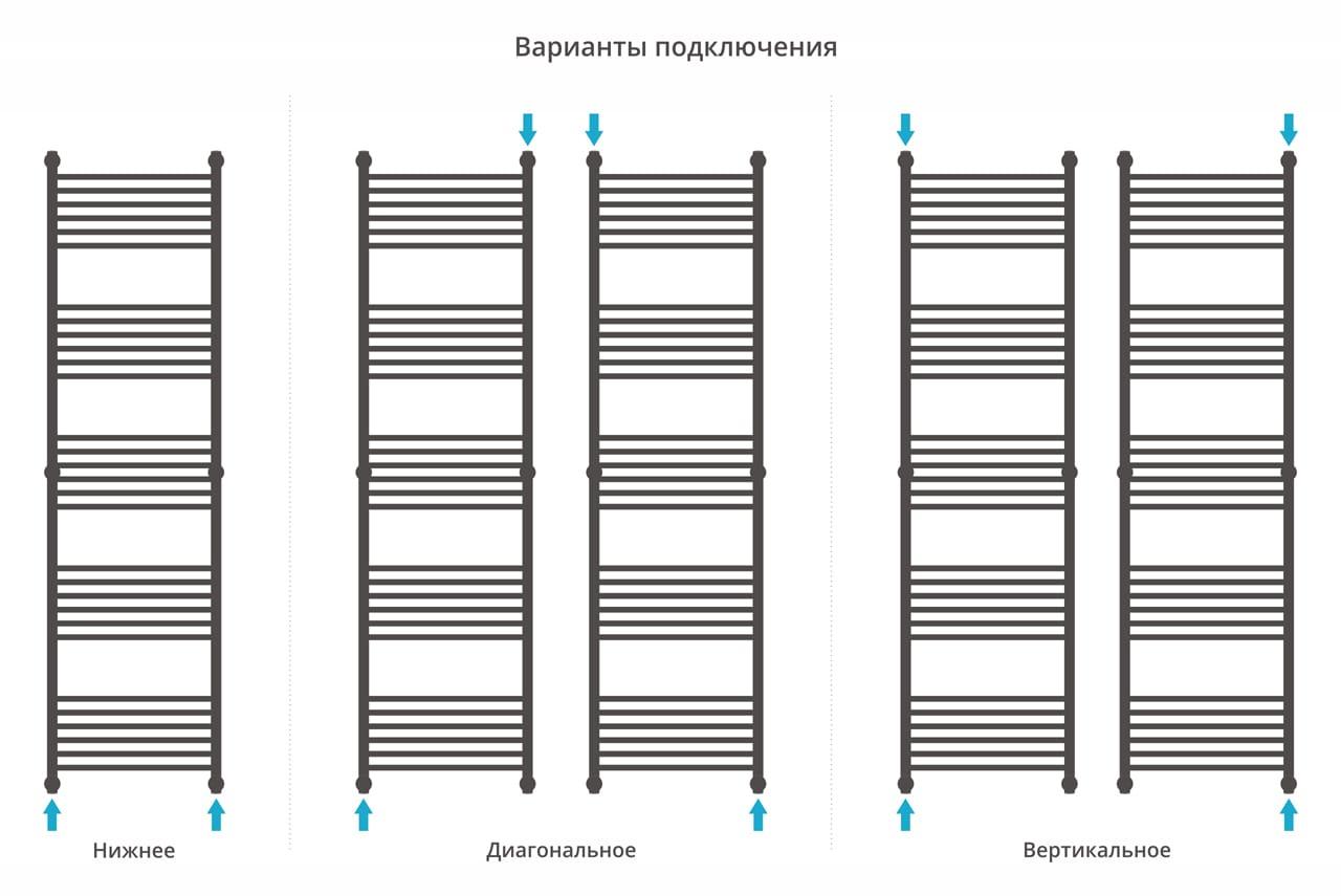 Полотенцесушитель водяной Сунержа Богема+ 00-0221-1950 выгнутая перемычка 190x50