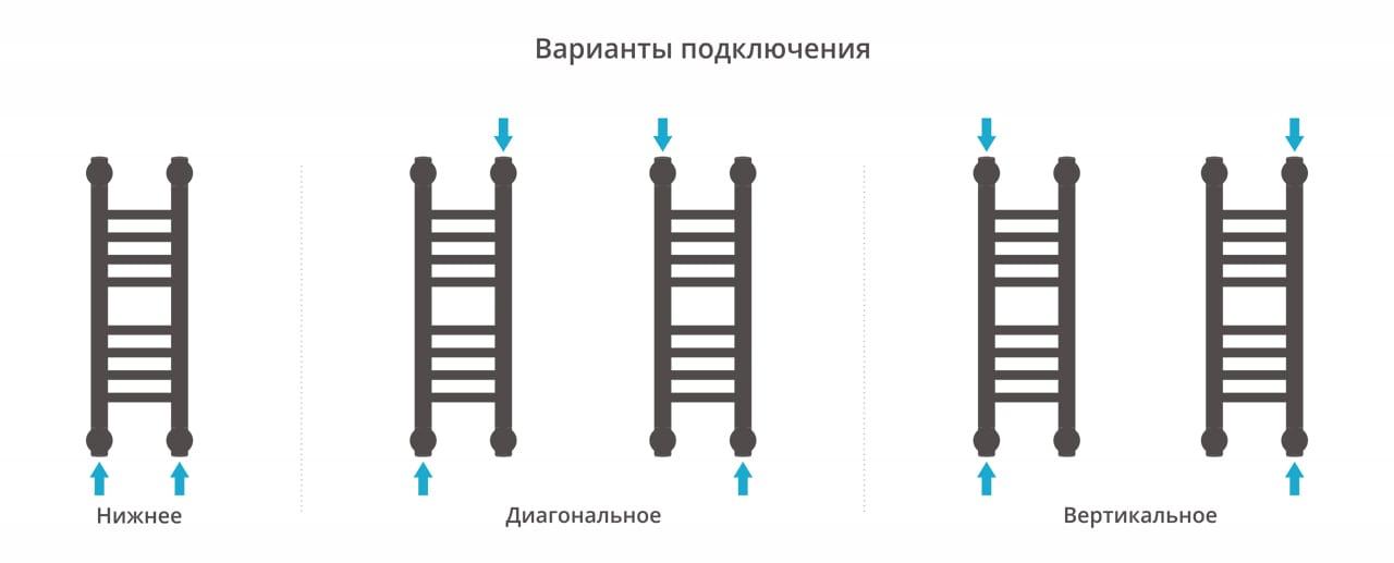 Полотенцесушитель водяной Сунержа Богема+ 00-0220-5015 50x15