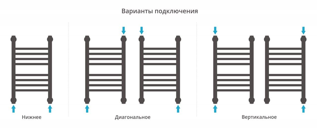 Полотенцесушитель водяной Сунержа Богема+ 00-0220-5030 50x30