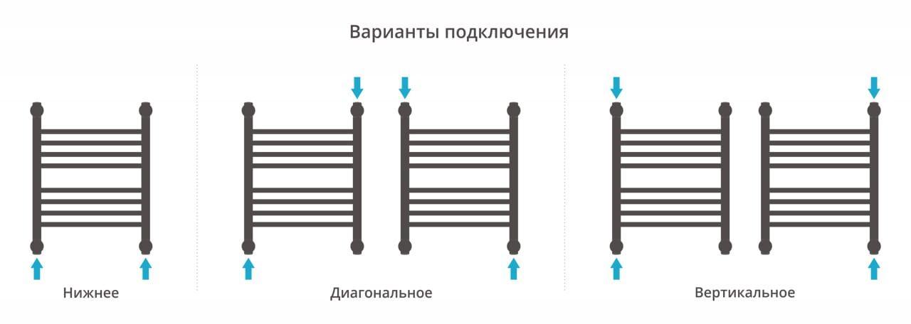Полотенцесушитель водяной Сунержа Богема+ 00-0221-5040 выгнутая перемычка 50x40