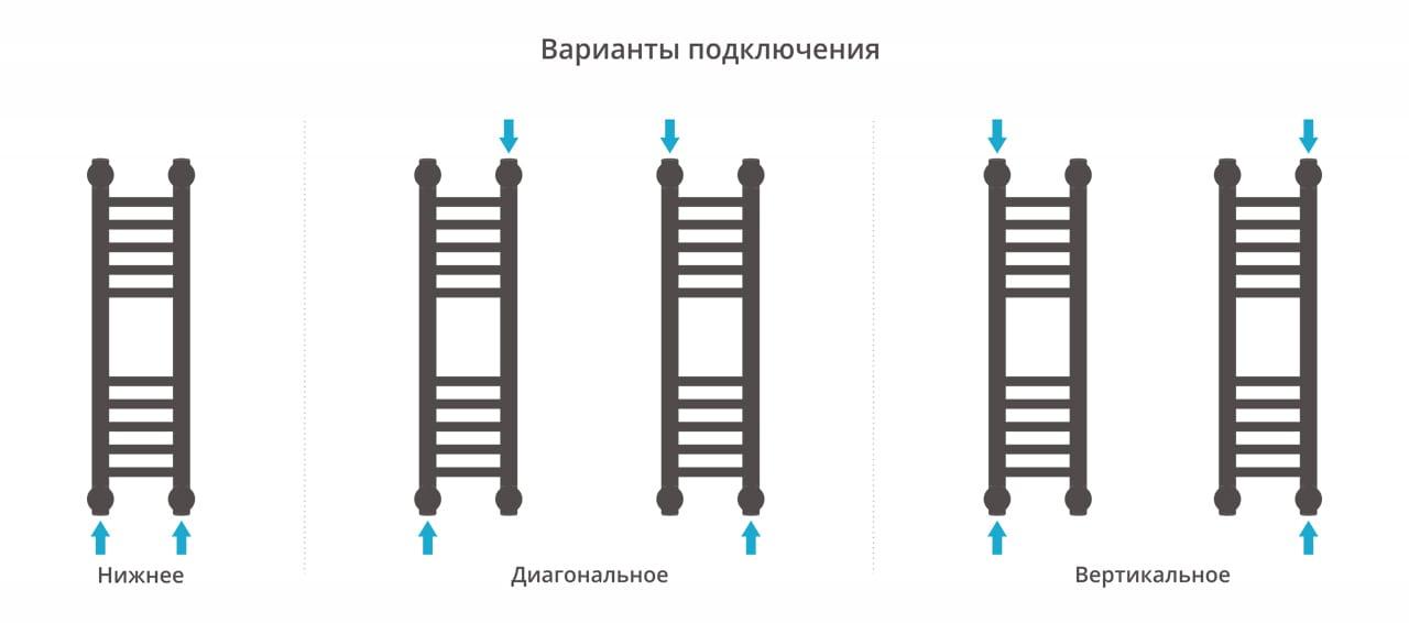 Полотенцесушитель водяной Сунержа Богема+ 00-0220-6015 60x15