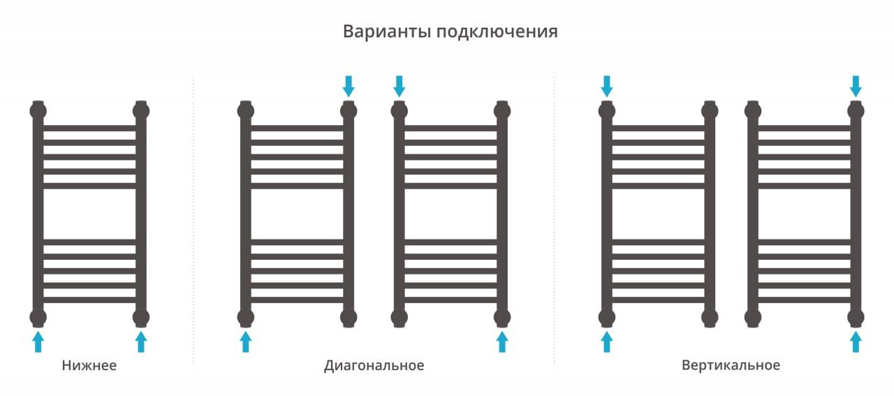 Полотенцесушитель водяной Сунержа Богема+ 00-0220-6030 60x30