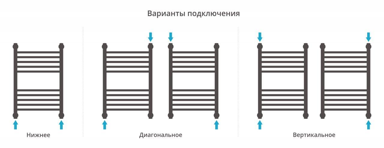 Полотенцесушитель водяной Сунержа Богема+ 00-0220-6040 прямая перемычка 60x40