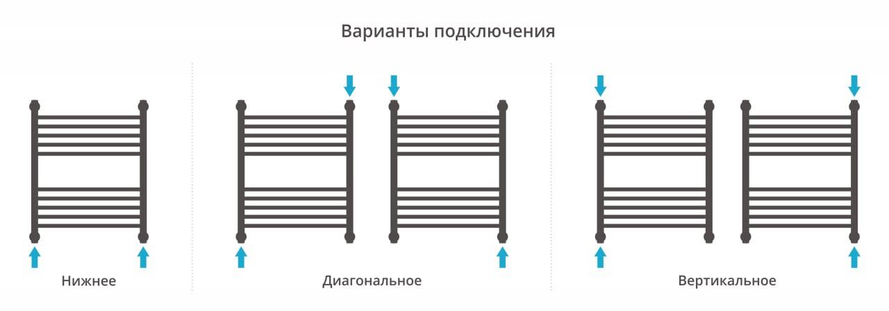Полотенцесушитель водяной Сунержа Богема+ 00-0220-6050 прямая перемычка 60x50